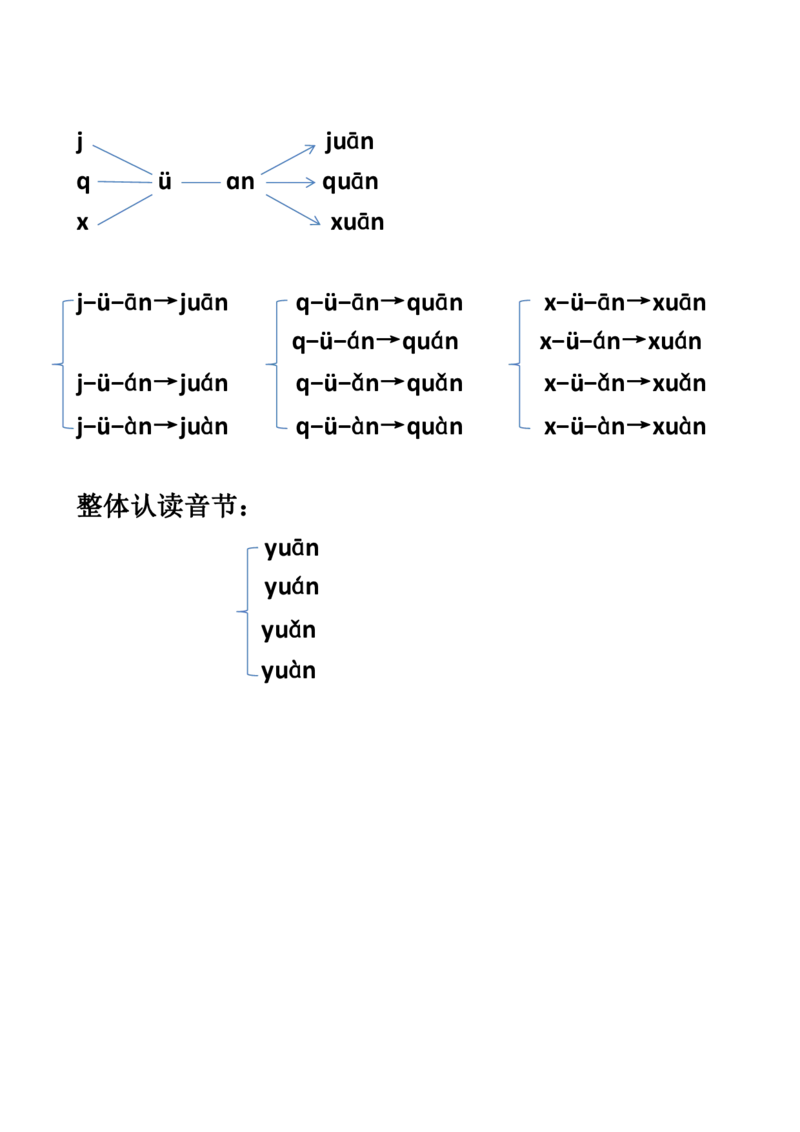 拼音拼读_一年级上下册资料_小学一年级学习资料-25年更新版_1-00、幼小衔接_幼小衔接拼音启蒙篇