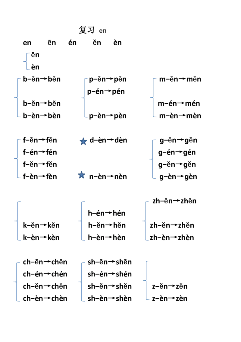 拼音拼读_一年级上下册资料_小学一年级学习资料-25年更新版_1-00、幼小衔接_幼小衔接拼音启蒙篇