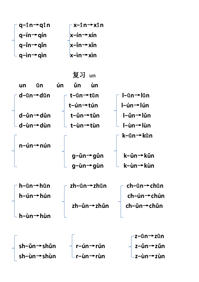 拼音拼读_一年级上下册资料_小学一年级学习资料-25年更新版_1-00、幼小衔接_幼小衔接拼音启蒙篇