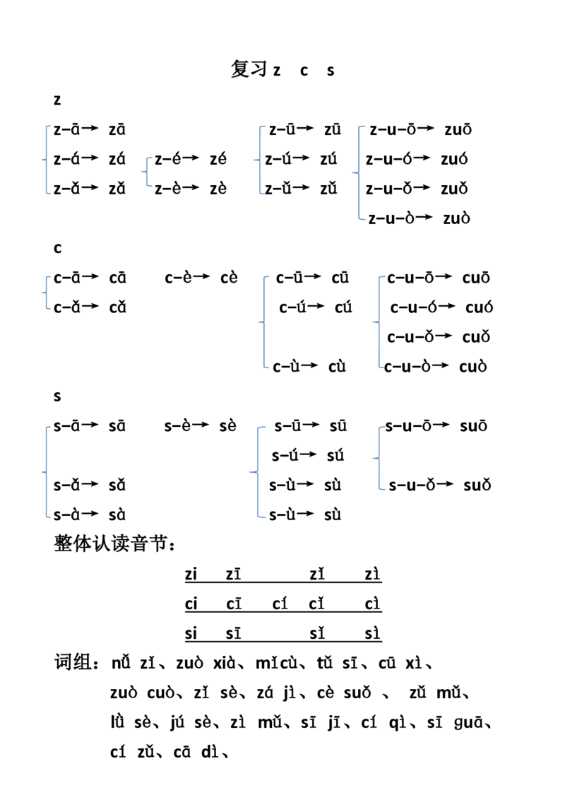 拼音拼读_一年级上下册资料_小学一年级学习资料-25年更新版_1-00、幼小衔接_幼小衔接拼音启蒙篇