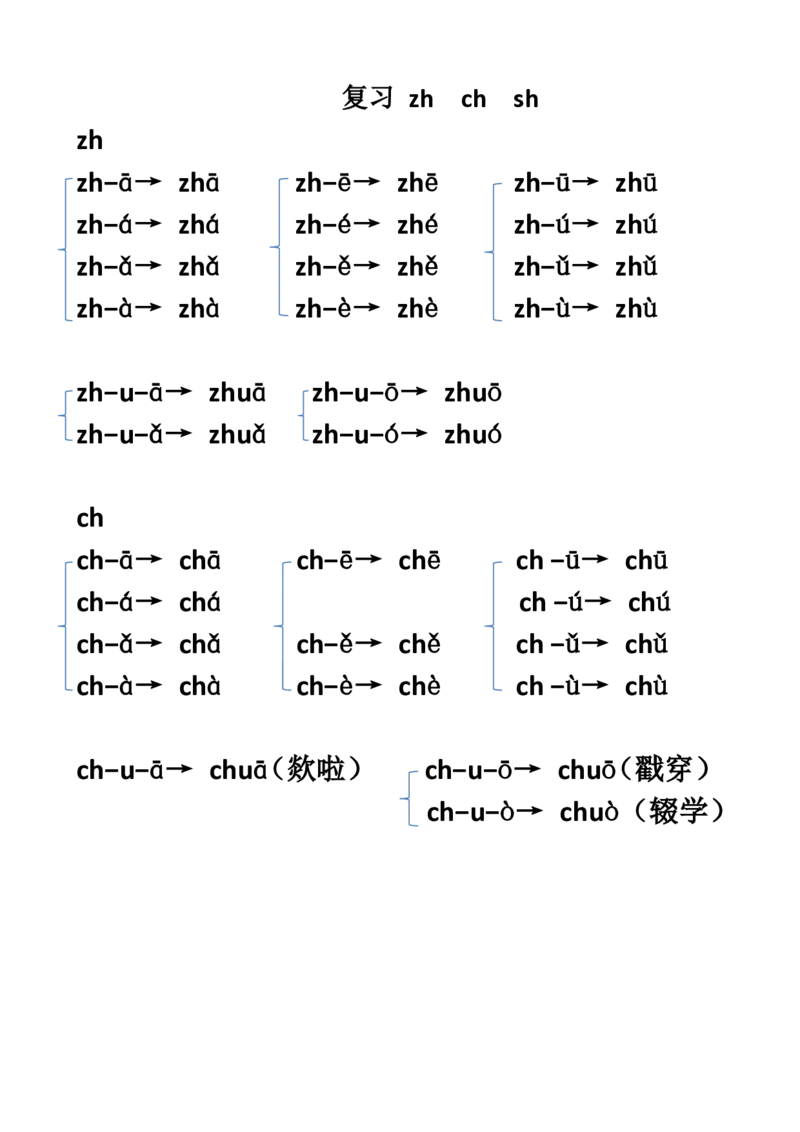 拼音拼读_一年级上下册资料_小学一年级学习资料-25年更新版_1-00、幼小衔接_幼小衔接拼音启蒙篇