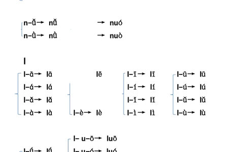 拼音拼读_一年级上下册资料_小学一年级学习资料-25年更新版_1-00、幼小衔接_幼小衔接拼音启蒙篇