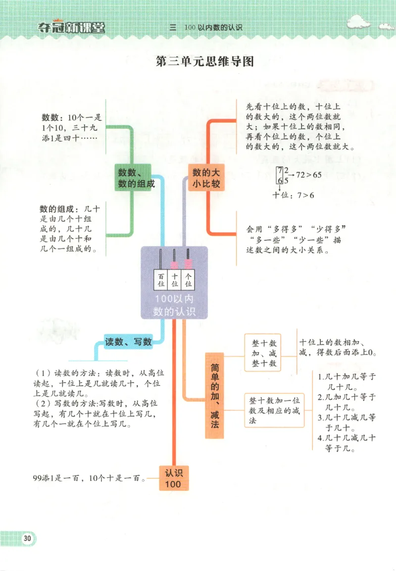 夺冠新课堂.随堂练测.数学一年级.下_一年级上下册资料_53黄冈多个品牌系列资料_数学
