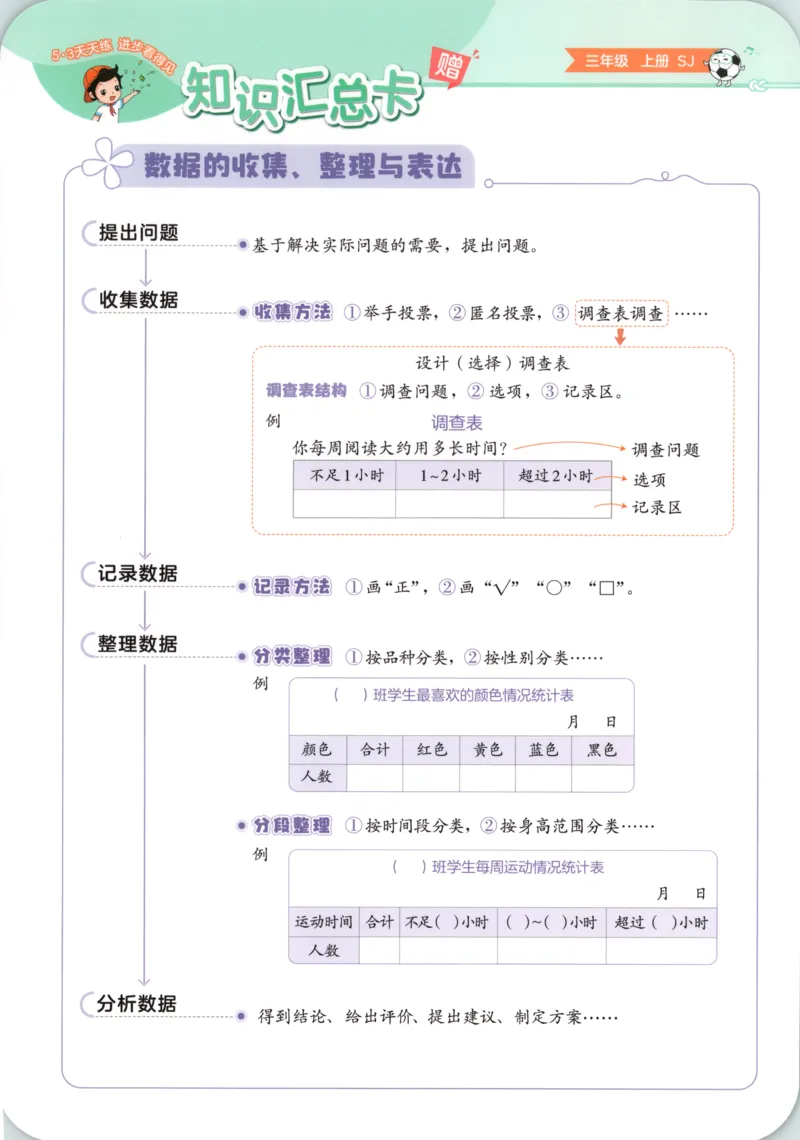三年级数学上册苏教版25秋《53天天练》知识汇总卡_25秋小学语数英习题试卷_数学_苏教版_1-6年级数学上册苏教版25秋《53天天练》_三年级数学上册苏教版25秋《53天天练》
