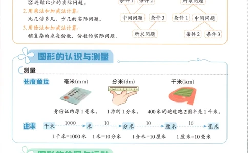 三年级数学上册苏教版25秋《53天天练》知识汇总卡_25秋小学语数英习题试卷_数学_苏教版_1-6年级数学上册苏教版25秋《53天天练》_三年级数学上册苏教版25秋《53天天练》