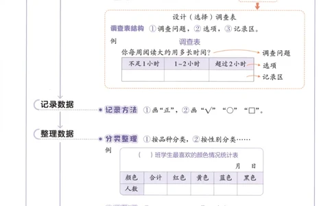 三年级数学上册苏教版25秋《53天天练》知识汇总卡_25秋小学语数英习题试卷_数学_苏教版_1-6年级数学上册苏教版25秋《53天天练》_三年级数学上册苏教版25秋《53天天练》