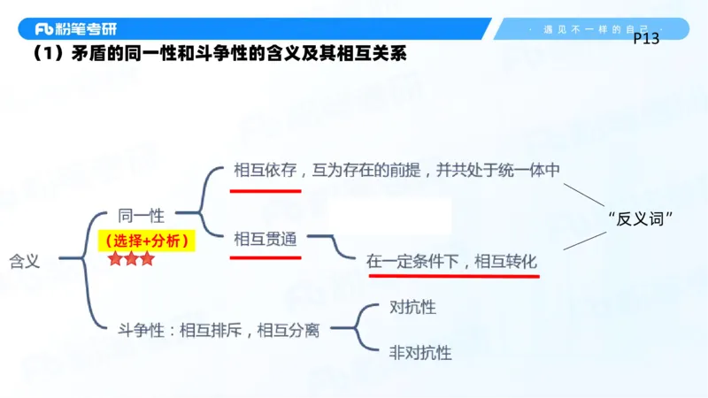 03.25马原冲刺3_2026考公资料_（49）政治理论合集_政治理论合集_2025考研政治_09.粉笔_04.冲刺阶段_讲义