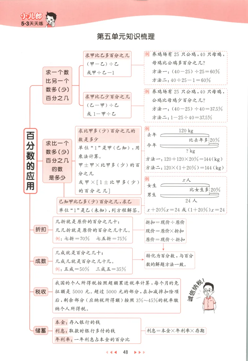 六年级数学上册冀教版25秋《53天天练》测评卷_25秋小学语数英习题试卷_数学_冀教版_1-6年级数学上册冀教版25秋《53天天练》_六年级数学上册冀教版25秋《53天天练》