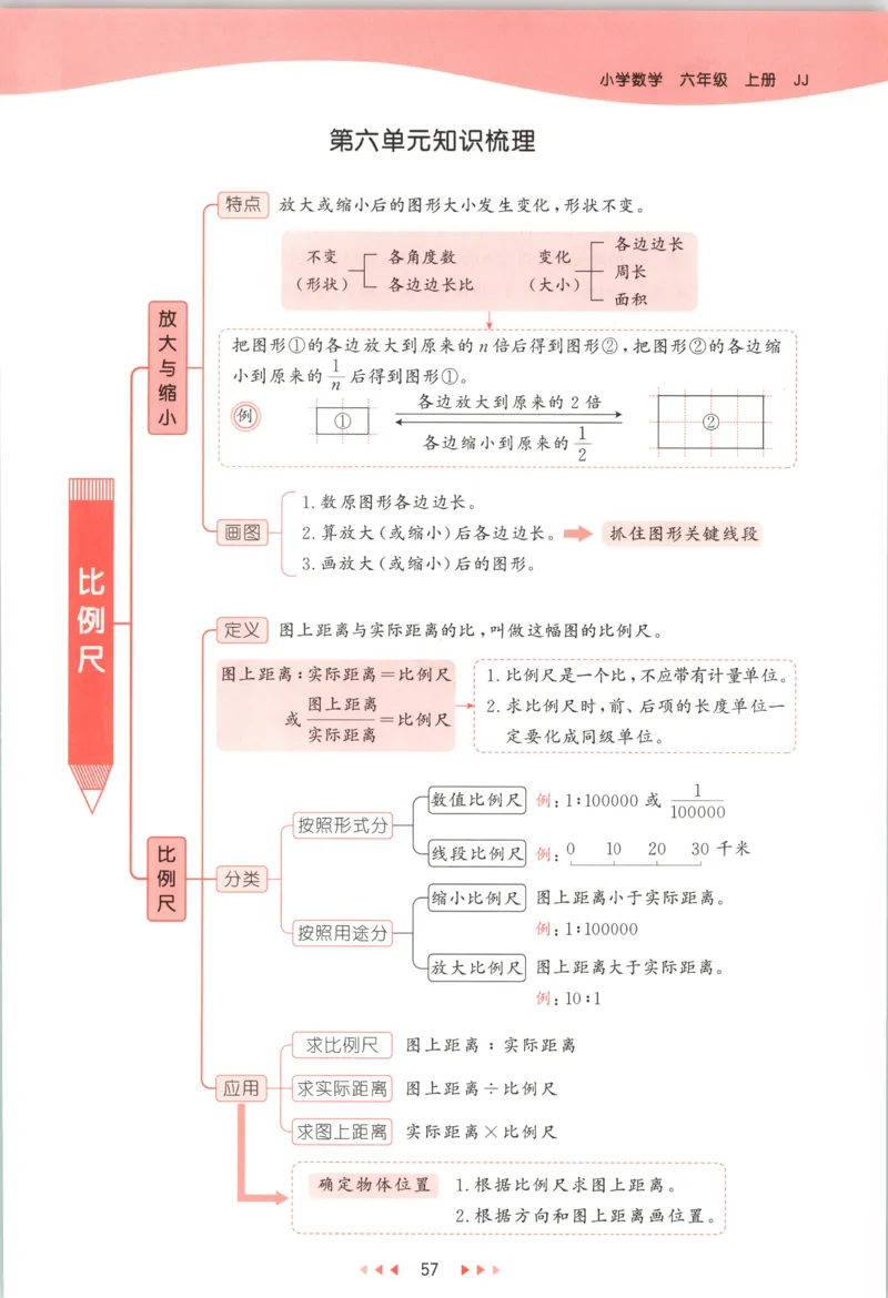 六年级数学上册冀教版25秋《53天天练》测评卷_25秋小学语数英习题试卷_数学_冀教版_1-6年级数学上册冀教版25秋《53天天练》_六年级数学上册冀教版25秋《53天天练》