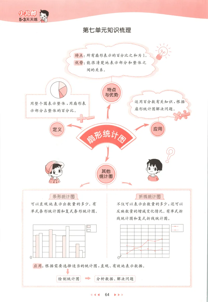 六年级数学上册冀教版25秋《53天天练》测评卷_25秋小学语数英习题试卷_数学_冀教版_1-6年级数学上册冀教版25秋《53天天练》_六年级数学上册冀教版25秋《53天天练》
