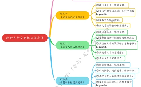 0205思维导图打好乡村全面振兴漂亮仗_2026考公资料_（57）申论材料_00、笔杆子晨读材料_2024笔杆子晨读_笔杆子2月时政_0205打好乡村全面振兴漂亮仗