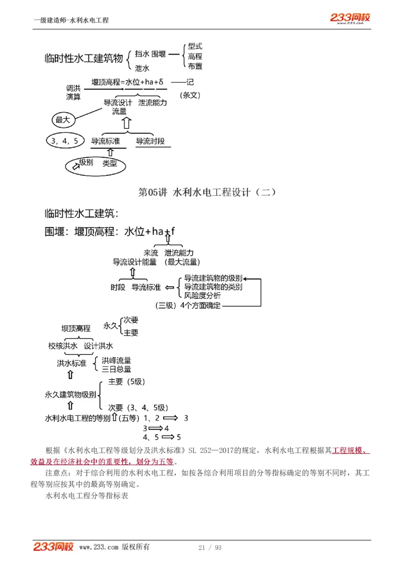 1-30_2026年一级建造师_2026年一建水利_2025年一建水利SVIP_02-基础精讲✿高端面授✿深度强化_16-水利《教材精讲班》刘永强、刘二林233推荐_刘永强_讲义