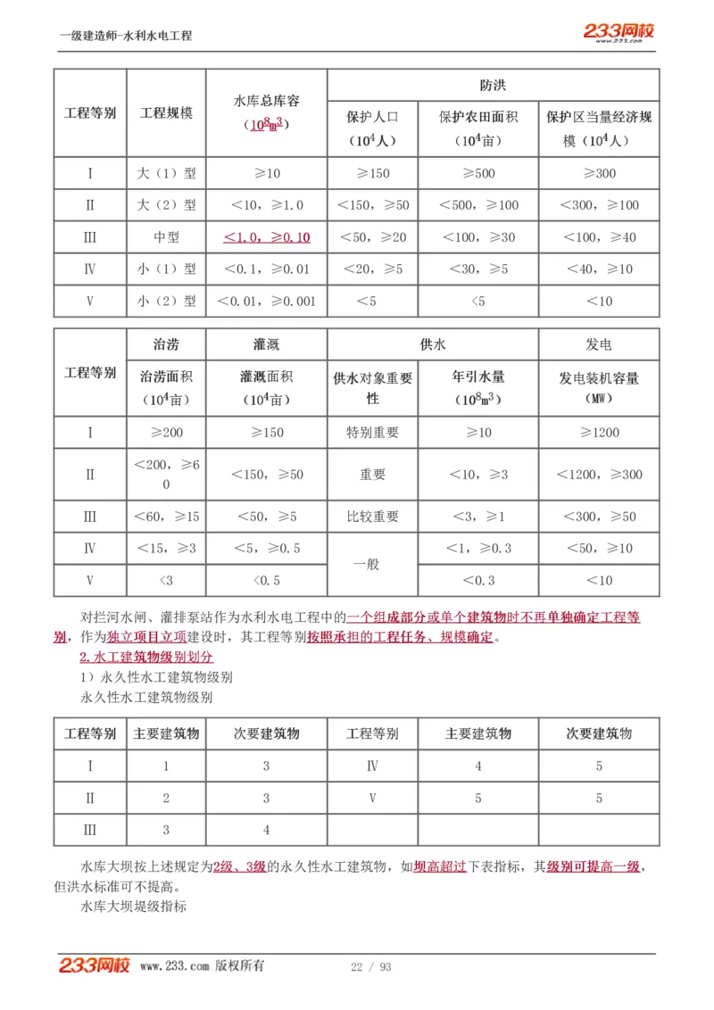 1-30_2026年一级建造师_2026年一建水利_2025年一建水利SVIP_02-基础精讲✿高端面授✿深度强化_16-水利《教材精讲班》刘永强、刘二林233推荐_刘永强_讲义