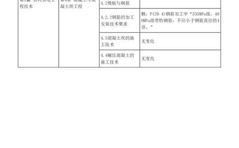 1-30_2026年一级建造师_2026年一建水利_2025年一建水利SVIP_02-基础精讲✿高端面授✿深度强化_16-水利《教材精讲班》刘永强、刘二林233推荐_刘永强_讲义
