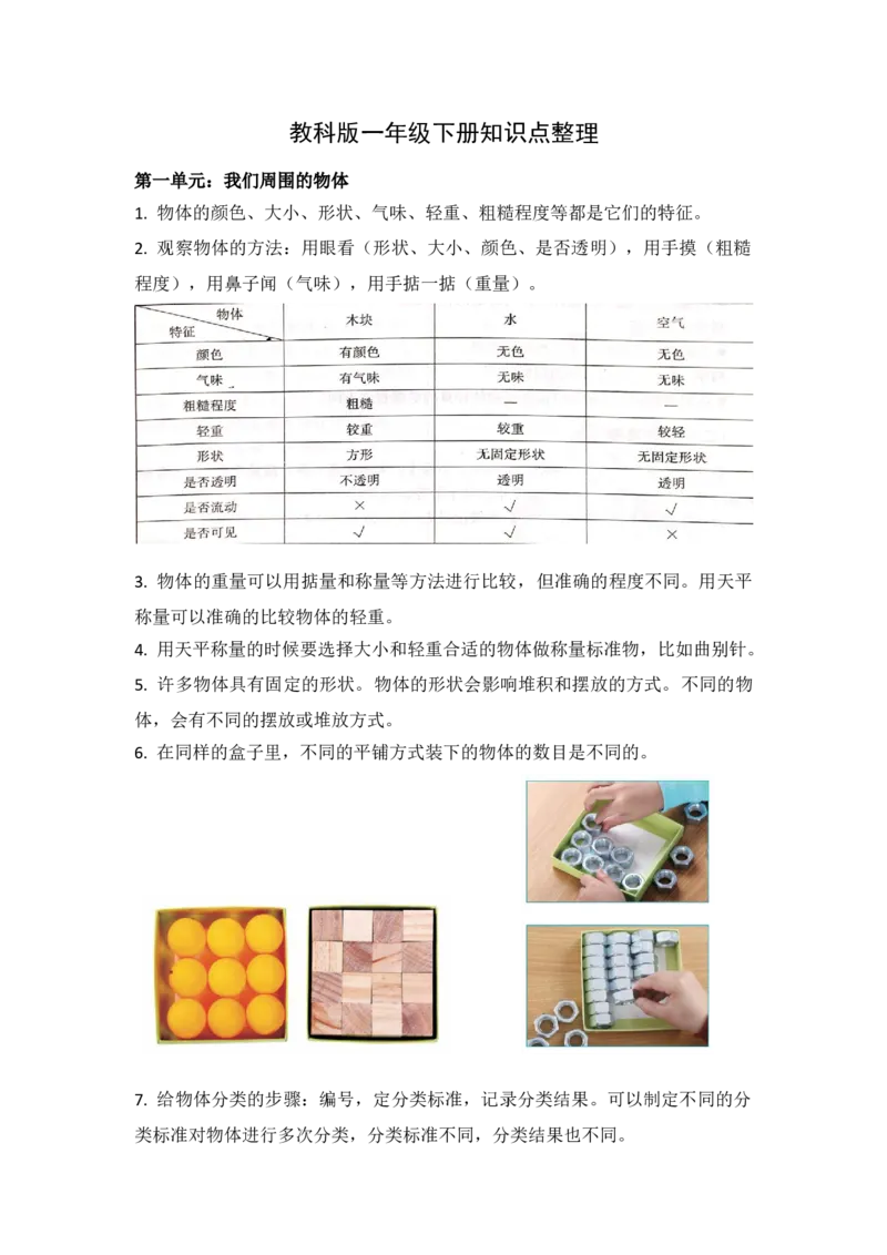 新教科版科学一下知识点精编图文版_一年级上下册资料_小学一年级学习资料-25年更新版_1-10、小学一年级科学下册_教科版_知识点