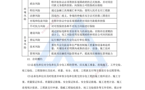 28.2025杨海军-考前拔分速成-（27）工程招标投标与合同管理_2026年一级建造师_2026年一建机电_2025年一建机电SVIP_04-冲刺串讲✿考点强化✿小灶集训_讲义