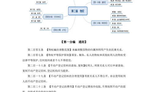 02民法典物权编_1593860469_2026考公资料_（49）政治理论合集_政治理论合集_强档政治理论2025国考新增考点（新大纲）政治理论整理汇总_《民法典》专项班-李M娇