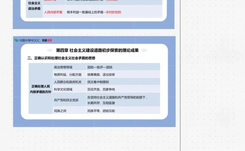 03.毛中特03课堂笔记_2026考公资料_（49）政治理论合集_政治理论合集_2025考研政治_04.米鹏_03.精讲_03.精讲&middot;毛中特必学考点精讲刘亚男_00.课堂笔记