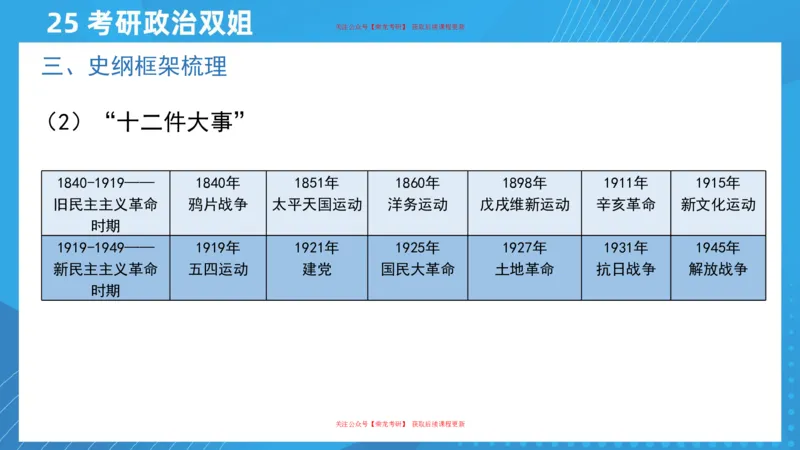 01.25导学课史纲1_2026考公资料_（49）政治理论合集_政治理论合集_2025考研政治_14.双姐_01.导学阶段_00.课件