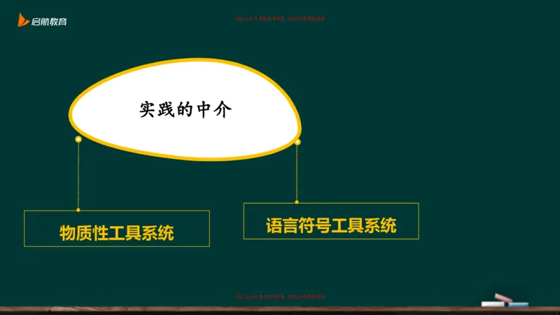 03.你日常的行为在哲学中算实践吗？_2026考公资料_（49）政治理论合集_政治理论合集_2025考研政治_06.王吉_02.基础起步_03.基础知识趣味学_课件