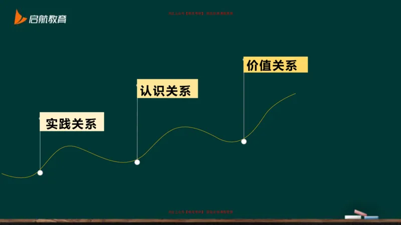 03.你日常的行为在哲学中算实践吗？_2026考公资料_（49）政治理论合集_政治理论合集_2025考研政治_06.王吉_02.基础起步_03.基础知识趣味学_课件