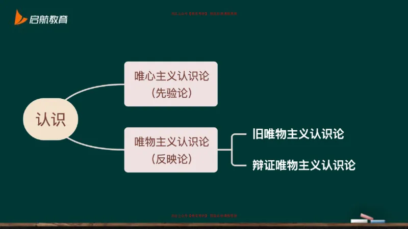 03.你日常的行为在哲学中算实践吗？_2026考公资料_（49）政治理论合集_政治理论合集_2025考研政治_06.王吉_02.基础起步_03.基础知识趣味学_课件