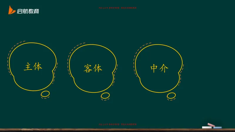 03.你日常的行为在哲学中算实践吗？_2026考公资料_（49）政治理论合集_政治理论合集_2025考研政治_06.王吉_02.基础起步_03.基础知识趣味学_课件