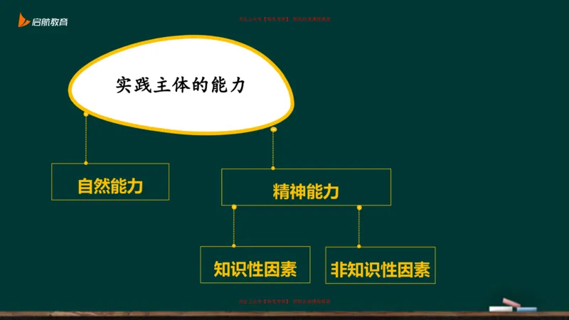 03.你日常的行为在哲学中算实践吗？_2026考公资料_（49）政治理论合集_政治理论合集_2025考研政治_06.王吉_02.基础起步_03.基础知识趣味学_课件