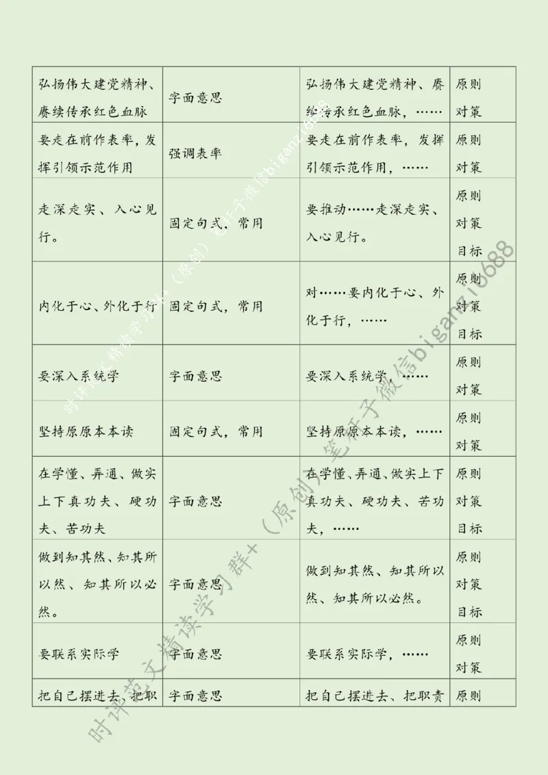 0224---标注绿-党史学习教育要注重&ldquo;学&rdquo;&ldquo;讲&rdquo;&ldquo;用&rdquo;_2026考公资料_（57）申论材料_00、笔杆子晨读材料_2024笔杆子晨读_笔杆子2月时政_0224党史学习教育要注重&ldquo;学&rdquo;&ldquo;讲&rdquo;&ldquo;用&rdquo;