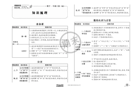 全程优化期末冲刺100分数学人教版期末试卷1上_一年级上下册资料_一年级上语数英上下册学习资料_3-6-3、小学一年级数学上册_人教版_5、期末试题