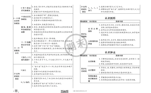 全程优化期末冲刺100分数学人教版期末试卷1上_一年级上下册资料_一年级上语数英上下册学习资料_3-6-3、小学一年级数学上册_人教版_5、期末试题