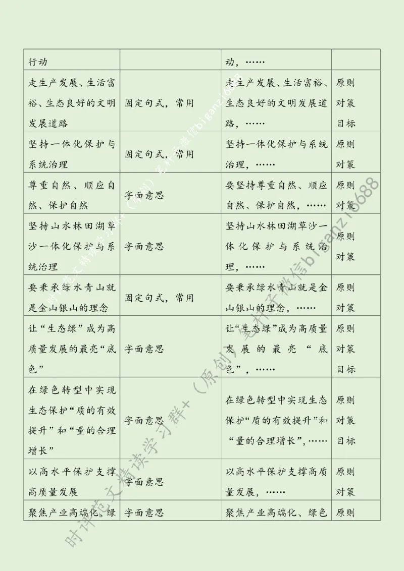 0319---标注绿-&ldquo;植绿于心&rdquo;筑牢生态环保&ldquo;绿色长城&rdquo;_2026考公资料_（57）申论材料_00、笔杆子晨读材料_2024笔杆子晨读_笔杆子2024年3月资料（请及时保存，不得用于其他任何用途）