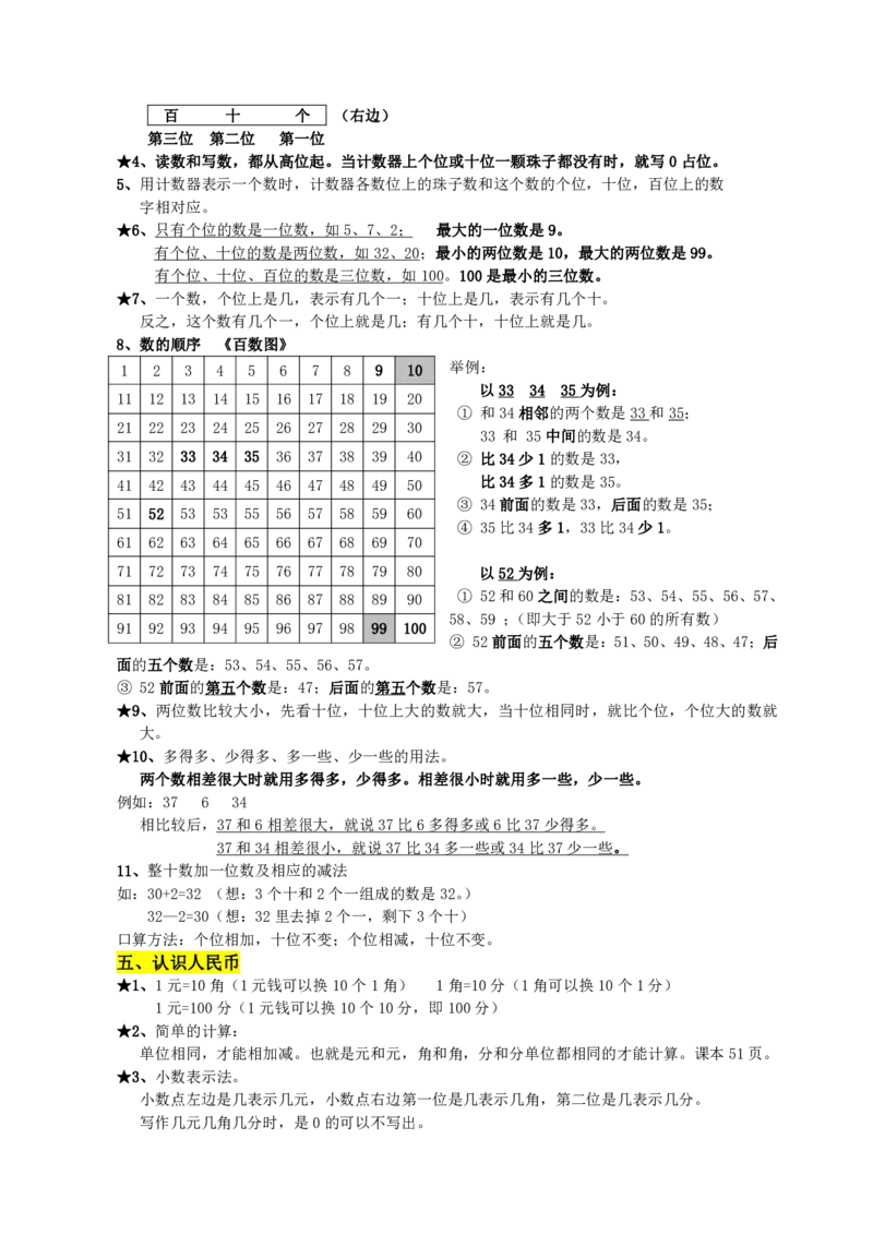 一年级下册数学素材-重要概念和公式汇总人教新课标_一年级上下册资料_小学一年级学习资料-25年更新版_1-04、小学一年级数学下册_1-4-1、复习、知识点、归纳汇总_人教版