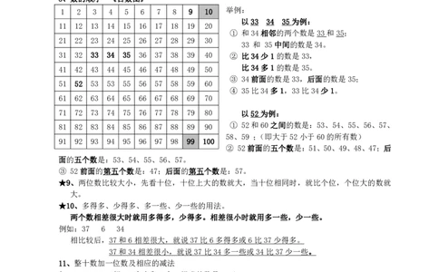 一年级下册数学素材-重要概念和公式汇总人教新课标_一年级上下册资料_小学一年级学习资料-25年更新版_1-04、小学一年级数学下册_1-4-1、复习、知识点、归纳汇总_人教版