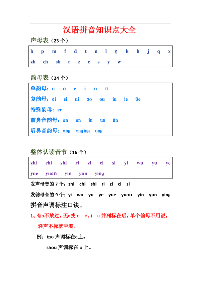 小学一年级上册语文资料-汉语拼音表格版_一年级上下册资料_小学一年级学习资料-25年更新版_1-01、小学一年级语文上册_01、知识汇总