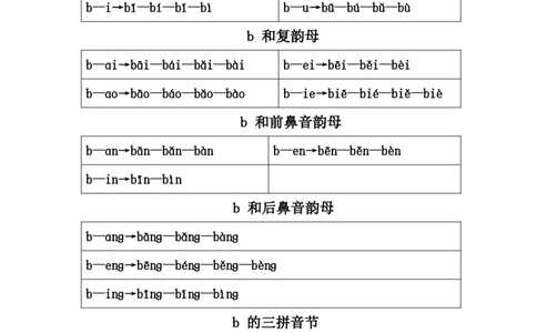 小学一年级上册语文资料-汉语拼音表格版_一年级上下册资料_小学一年级学习资料-25年更新版_1-01、小学一年级语文上册_01、知识汇总
