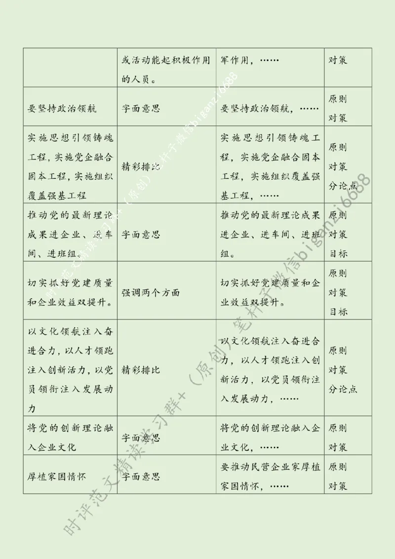 0229---标注绿-让党建红引领民企发展红_2026考公资料_（57）申论材料_00、笔杆子晨读材料_2024笔杆子晨读_笔杆子2月时政_0229让党建红引领民企发展红话题：经济发展