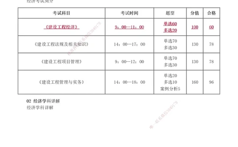 1-27_2026年一级建造师_2026年一建经济_2025年一建经济SVIP_02-基础精讲✿高端面授✿深度强化_14-经济《教材精讲班》李娜、董航233推荐_董航