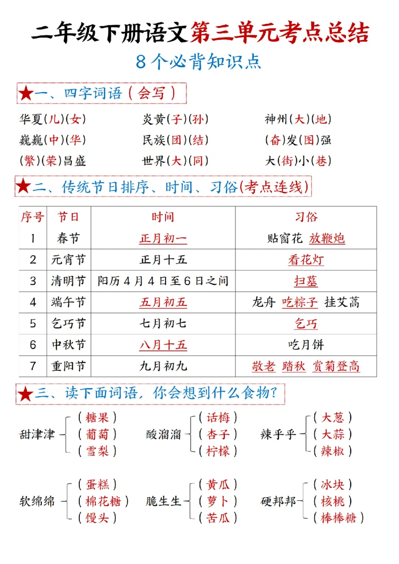 二（下）语文1一8单元8个必背考点汇总_二年级上下册资料_小学二年级学习资料-25年更新版_2-02、小学二年级语文下册_2-2-1、复习、知识点、归纳汇总_精品知识汇总