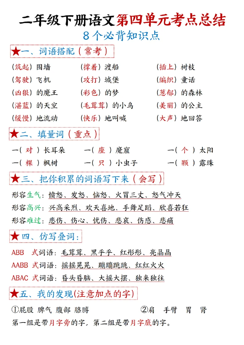 二（下）语文1一8单元8个必背考点汇总_二年级上下册资料_小学二年级学习资料-25年更新版_2-02、小学二年级语文下册_2-2-1、复习、知识点、归纳汇总_精品知识汇总