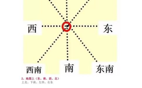 北师大版二年级（下册）数学知识要点归纳_二年级上下册资料_二年级语数英上下册学习资料_3-7-4、小学二年级数学下册_北师大版_1、知识点总结
