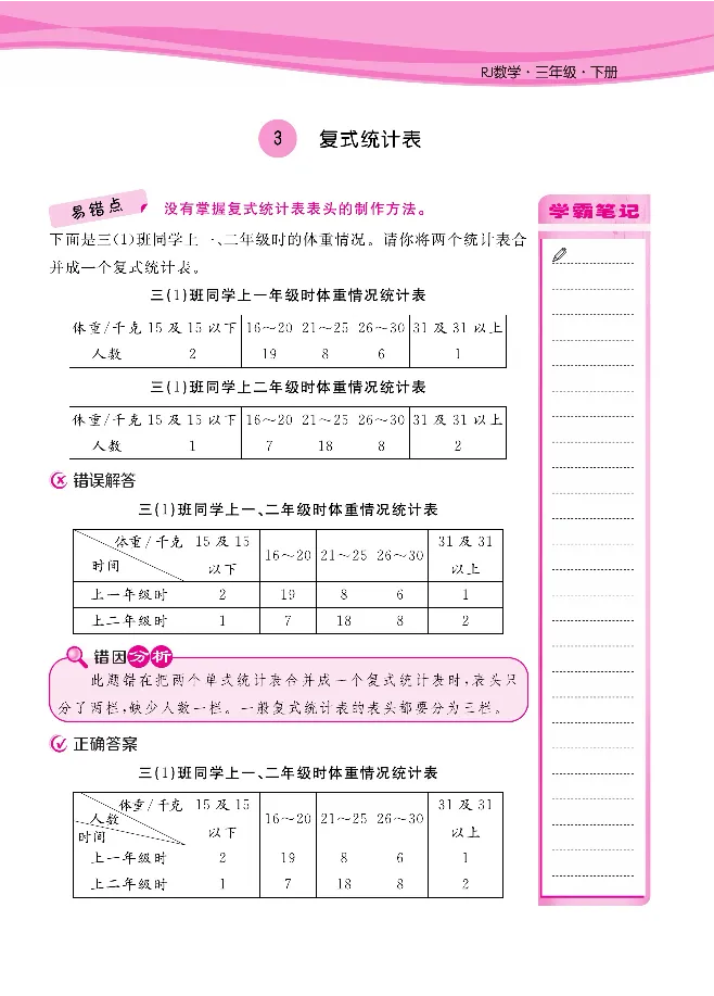 人教版1-6年级下册数学易错清单核心360课堂笔记共103页_三年级上下册资料_小学三年级学习资料-25年更新版_3-04、小学三年级数学下册_3-4-1、复习、知识点、归纳汇总_人教版