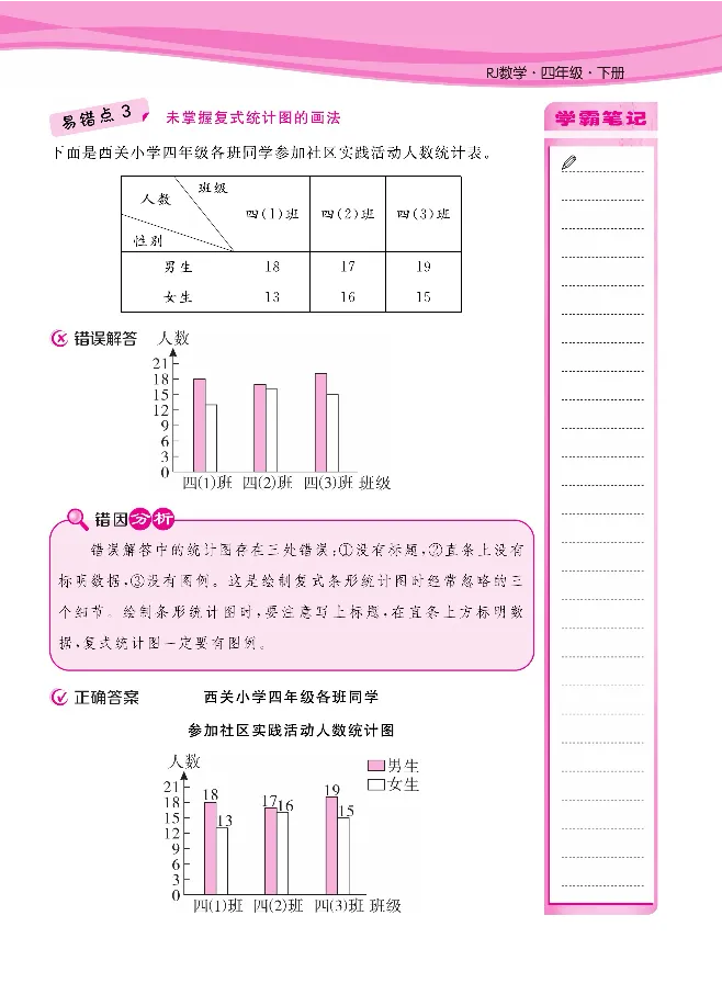 人教版1-6年级下册数学易错清单核心360课堂笔记共103页_三年级上下册资料_小学三年级学习资料-25年更新版_3-04、小学三年级数学下册_3-4-1、复习、知识点、归纳汇总_人教版