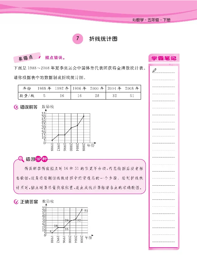 人教版1-6年级下册数学易错清单核心360课堂笔记共103页_三年级上下册资料_小学三年级学习资料-25年更新版_3-04、小学三年级数学下册_3-4-1、复习、知识点、归纳汇总_人教版