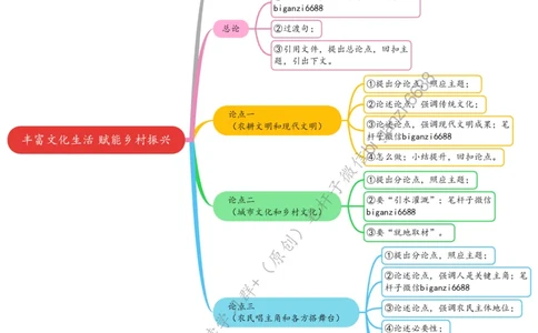 0226思维导图丰富文化生活赋能乡村振兴_2026考公资料_（57）申论材料_00、笔杆子晨读材料_2024笔杆子晨读_笔杆子2月时政_0226丰富文化生活赋能乡村振兴
