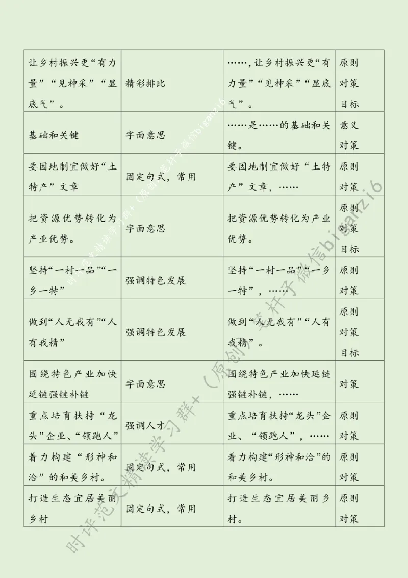 0108---标注绿-让乡村振兴更&ldquo;有力量&rdquo;_2026考公资料_（57）申论材料_00、笔杆子晨读材料_2024笔杆子晨读_笔杆子1月时政