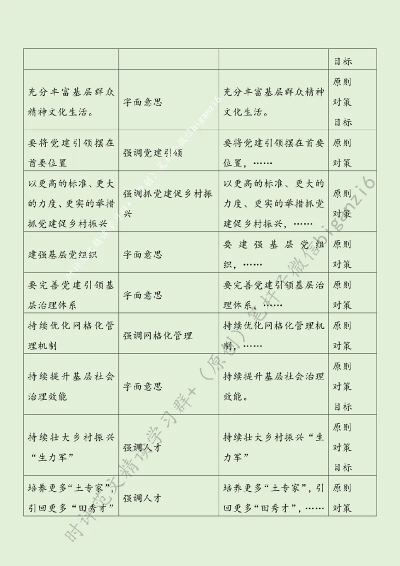 0108---标注绿-让乡村振兴更&ldquo;有力量&rdquo;_2026考公资料_（57）申论材料_00、笔杆子晨读材料_2024笔杆子晨读_笔杆子1月时政