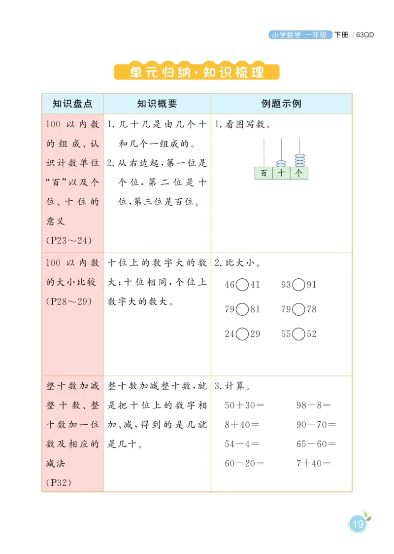 《黄冈名师天天练》数学1年级下册（63QD）_一年级上下册资料_小学一年级学习资料-25年更新版_1-04、小学一年级数学下册_1-4-2、练习题、作业、试题、试卷_青岛版63_电子册类