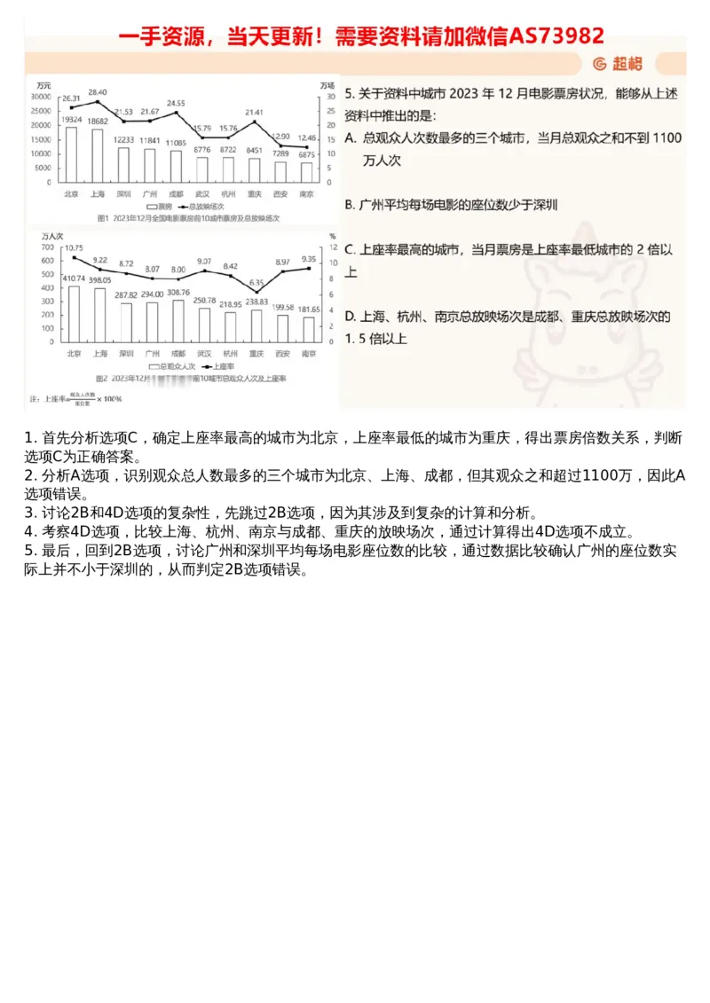 01.资料-2025新题1_文字解析版_2026考公资料_（05）超格_行测申论2025超格合集(行测&申论&政治理论)_行测申论2025省考超格超大杯刷题课（五合一）_超格五合一文字解析版_资料分析