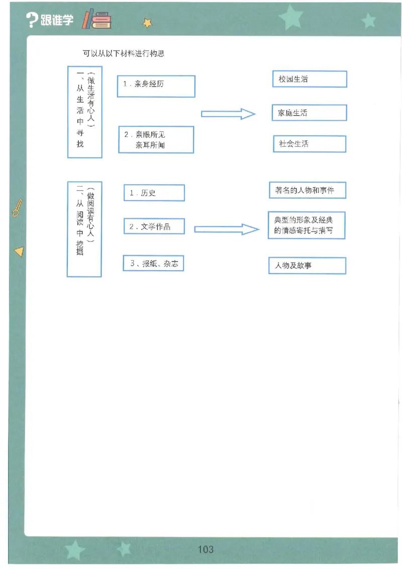 十三课讲义(1)_小学生作文专项名师课合集16套小学~视频+PDF_022.跟谁学无忧作文_13.第十三课